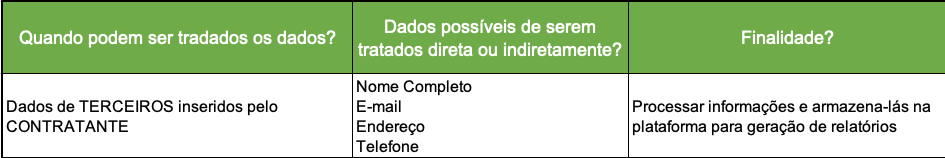 Política de Privacidade - AGROVALLE - Tabela 02