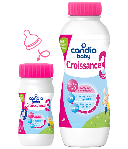 Candia Croissance