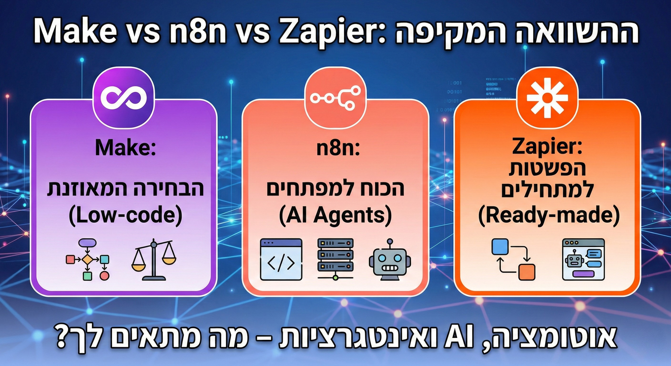 Make vs n8n vs Zapier: ההשוואה המקיפה לשנת 2026
