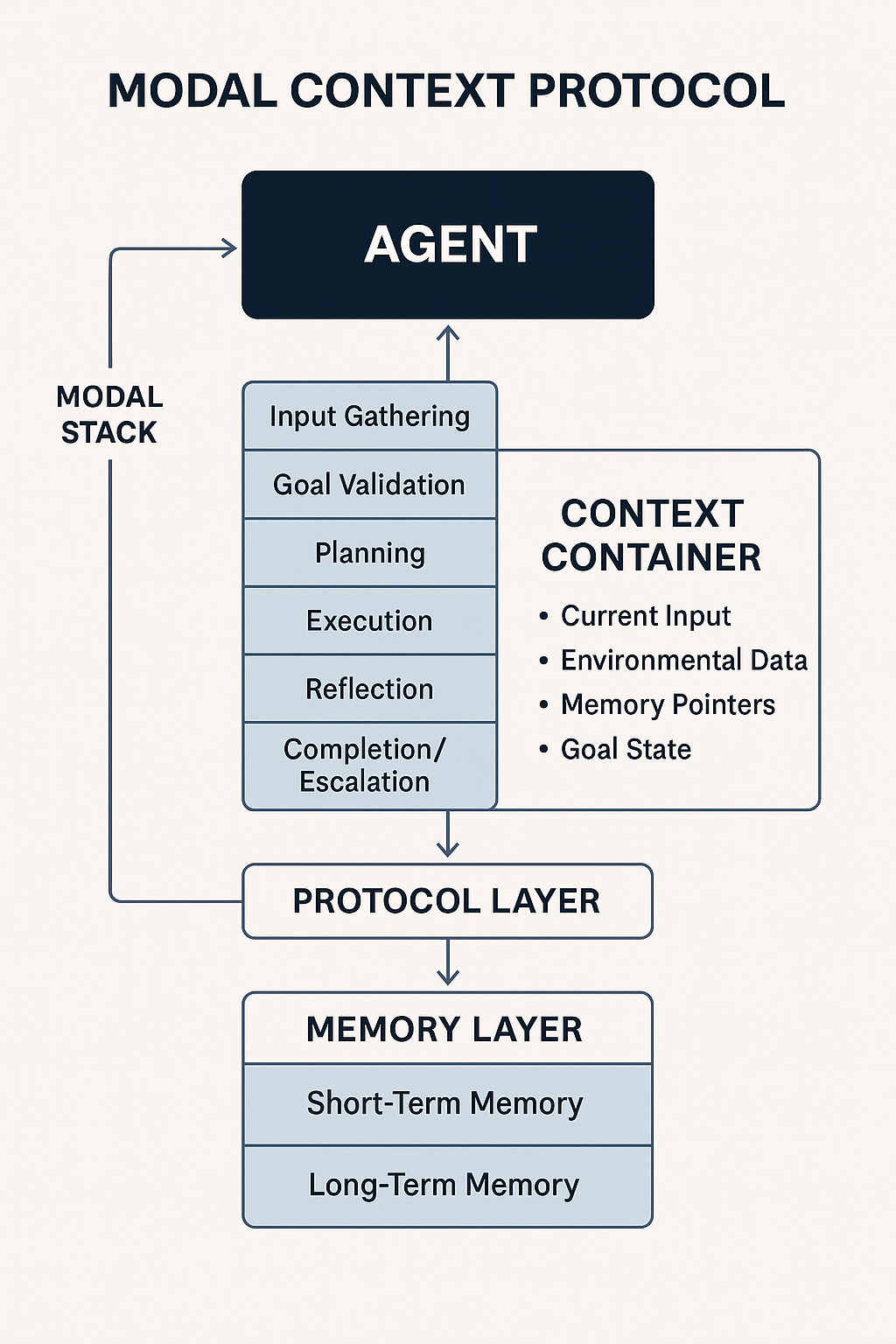 Cracking MCP: How Modal Context Protocols Are Powering the Next Generation of AI Agents