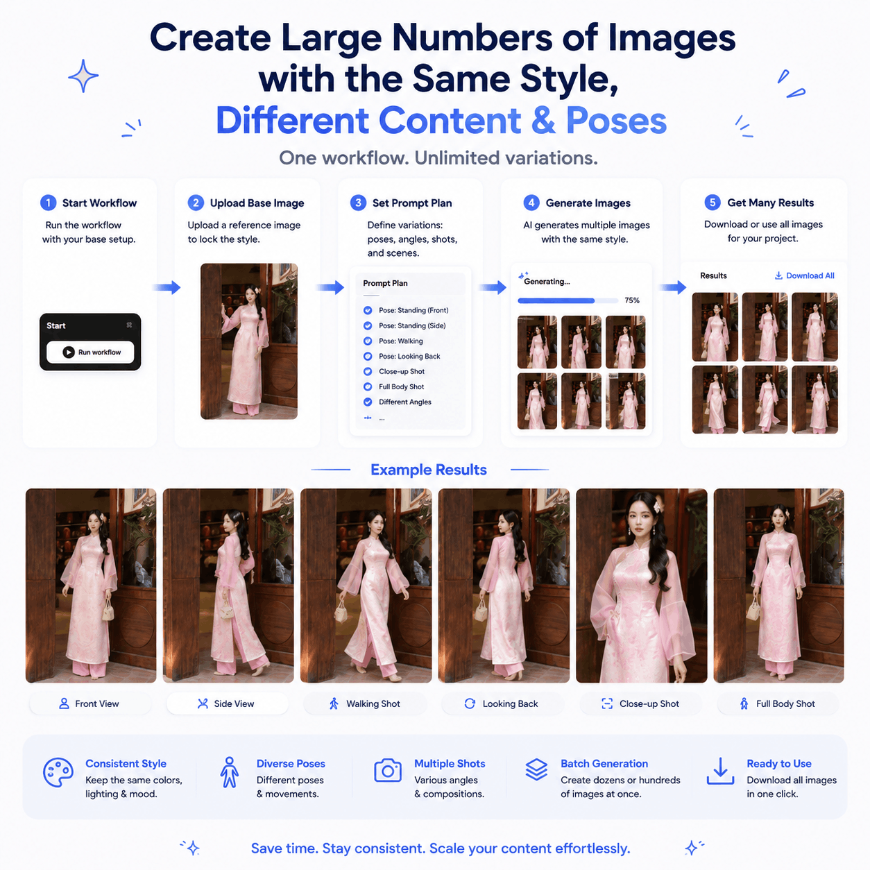 One Style. Endless Variations