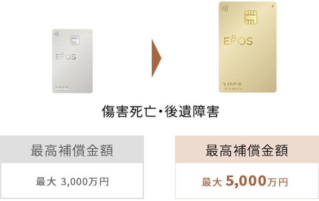 エポスゴールドカード(招待版)