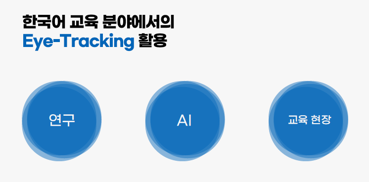 TOPIK과 Eye-tracking