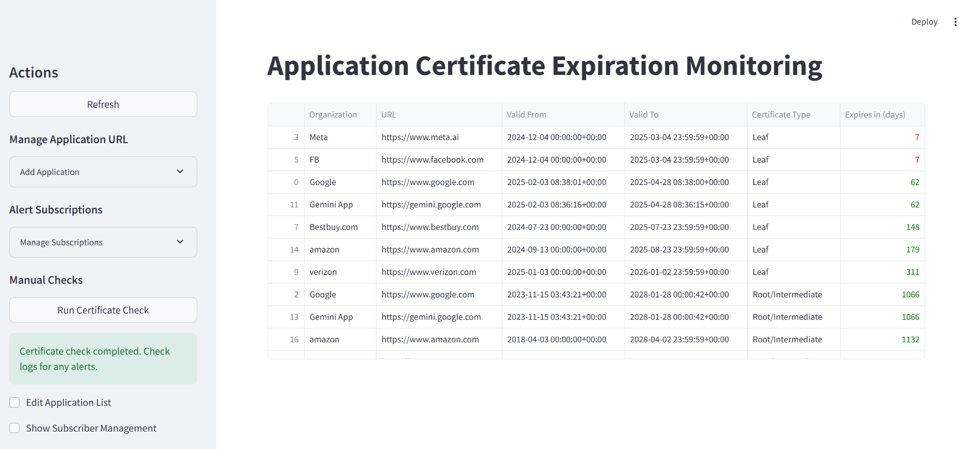 Application Certificate Expiration Monitoring