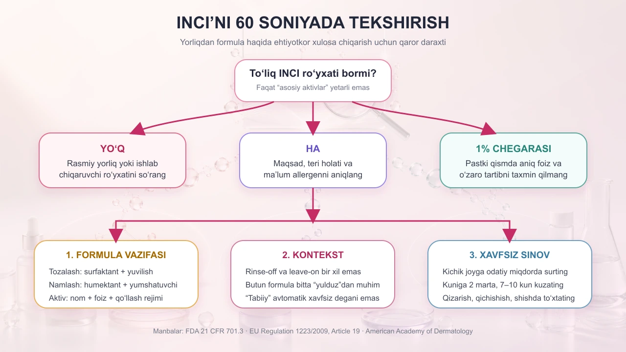 Kosmetika tarkibini qanday o‘qish kerak? INCI uchun 1% qoidasi va 60 soniyalik usul — jurnal rasmi 2