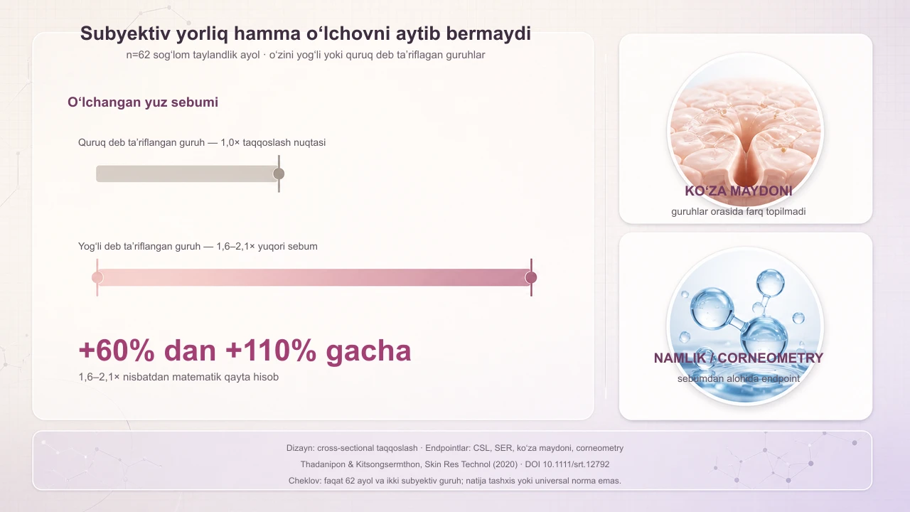 Teri turini qanday aniqlash: ko‘zgu testi, 5 signal va xato yorliqlar — jurnal rasmi 3