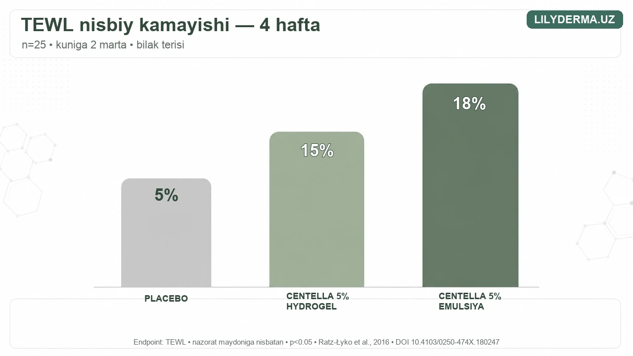 Cica va Centella: 5–7 bosqichli tinchlantiruvchi rutinda 7 amaliy qoida — jurnal rasmi 3