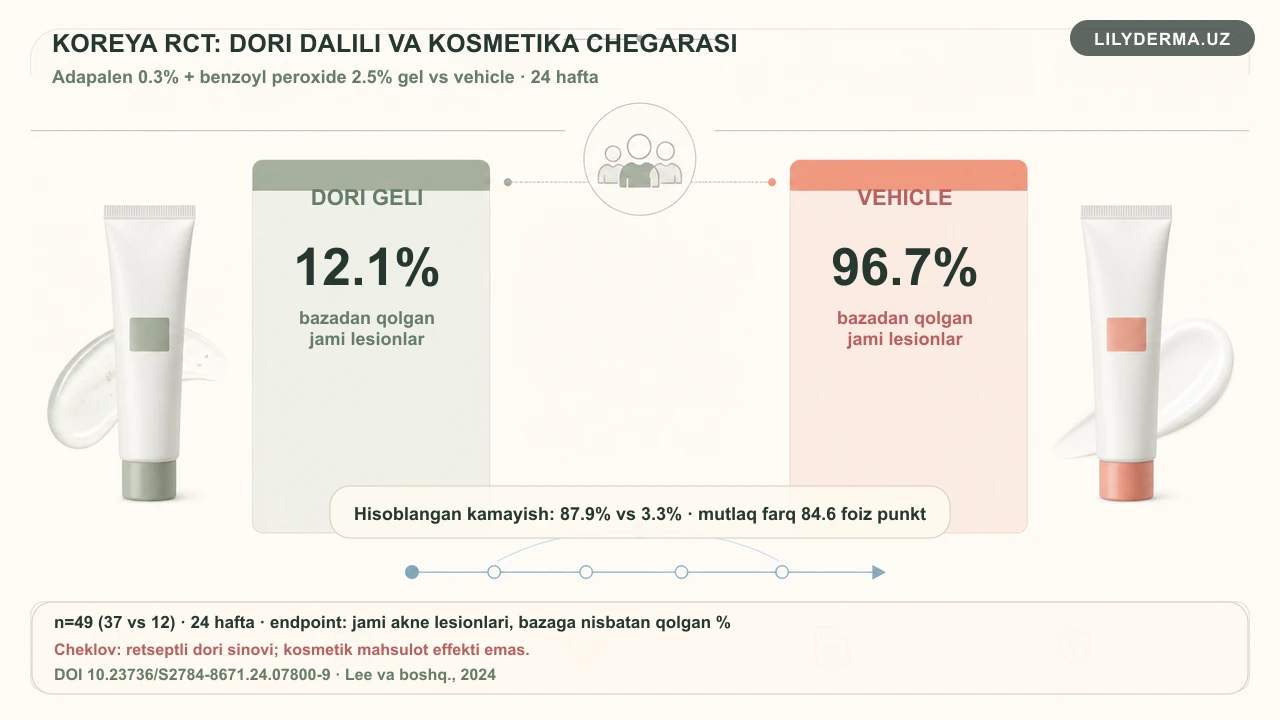 Aknega moyil teri uchun Koreya kosmetikasi: 5–7 bosqichli xavfsiz rutin — jurnal rasmi 3