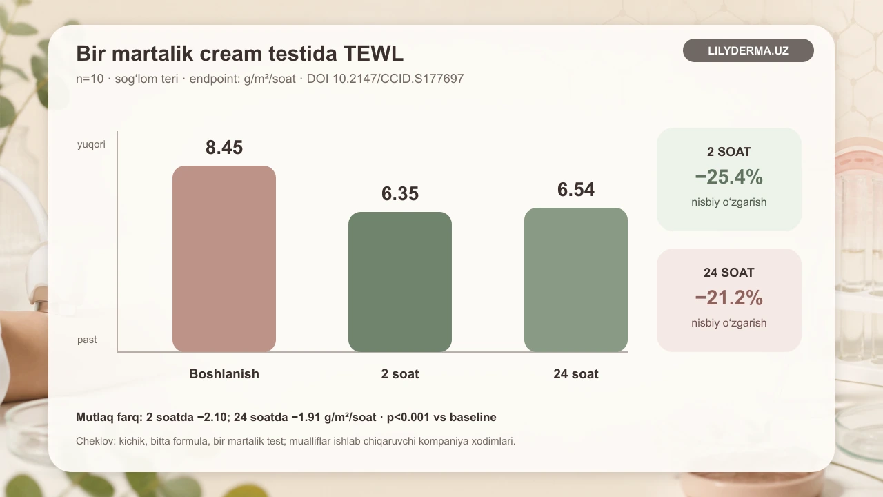 Quruq teri uchun krem tanlash: oddiy 5–7 bosqichli LILY qo‘llanmasi — jurnal rasmi 3