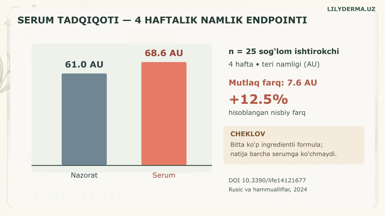 Toner va serum: 5–7 bosqichli Koreya rutinida qanday birga ishlaydi? — jurnal rasmi 3