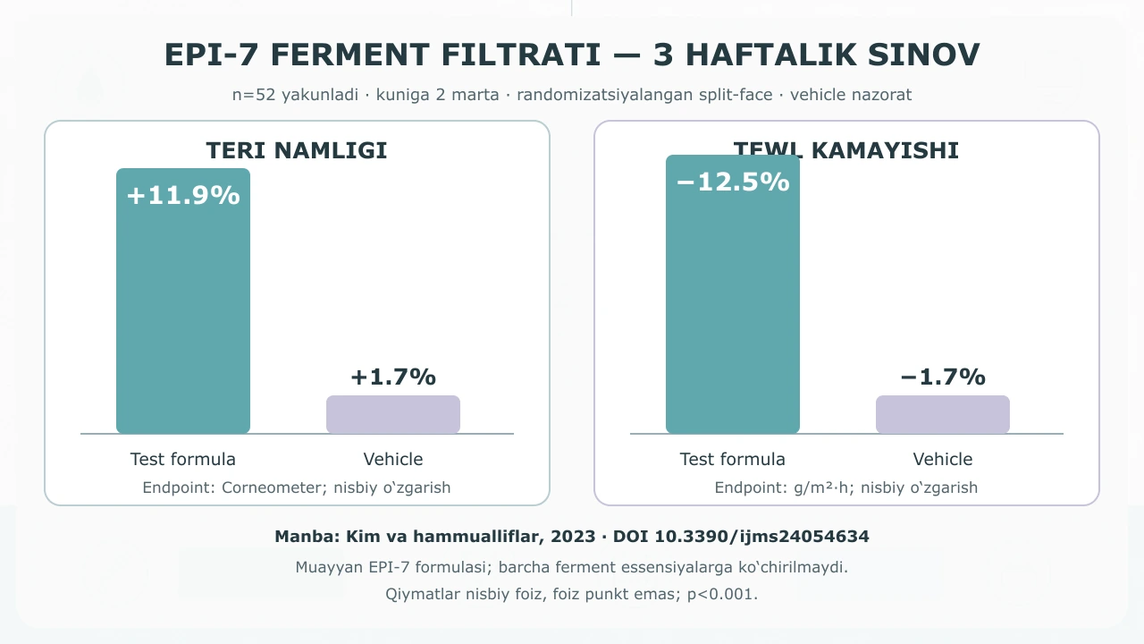 Ferment va postbiotik essensiya: 5–7 bosqichli rutinda qanday tanlanadi? — jurnal rasmi 3