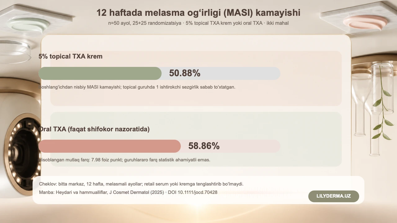 Pigmentatsiyaga qarshi krem tanlash: aktiv va SPF — jurnal rasmi 3