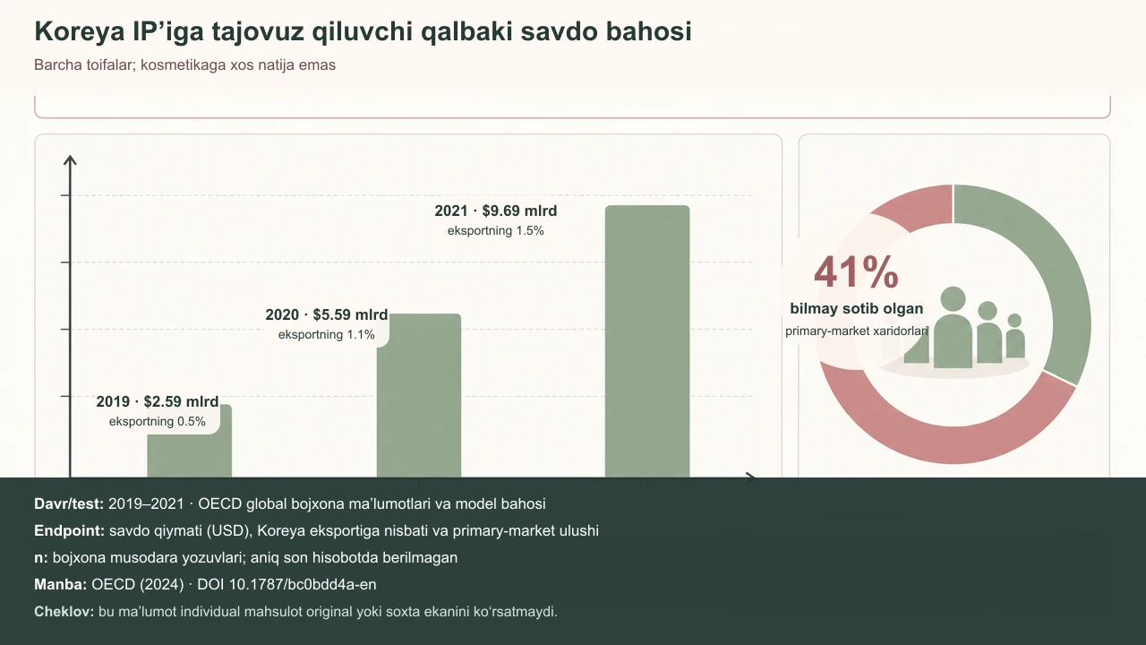 Toshkentda original koreys kosmetikasini tanlash: 7 tekshiruv va 5–7 bosqichli rutin — jurnal rasmi 3