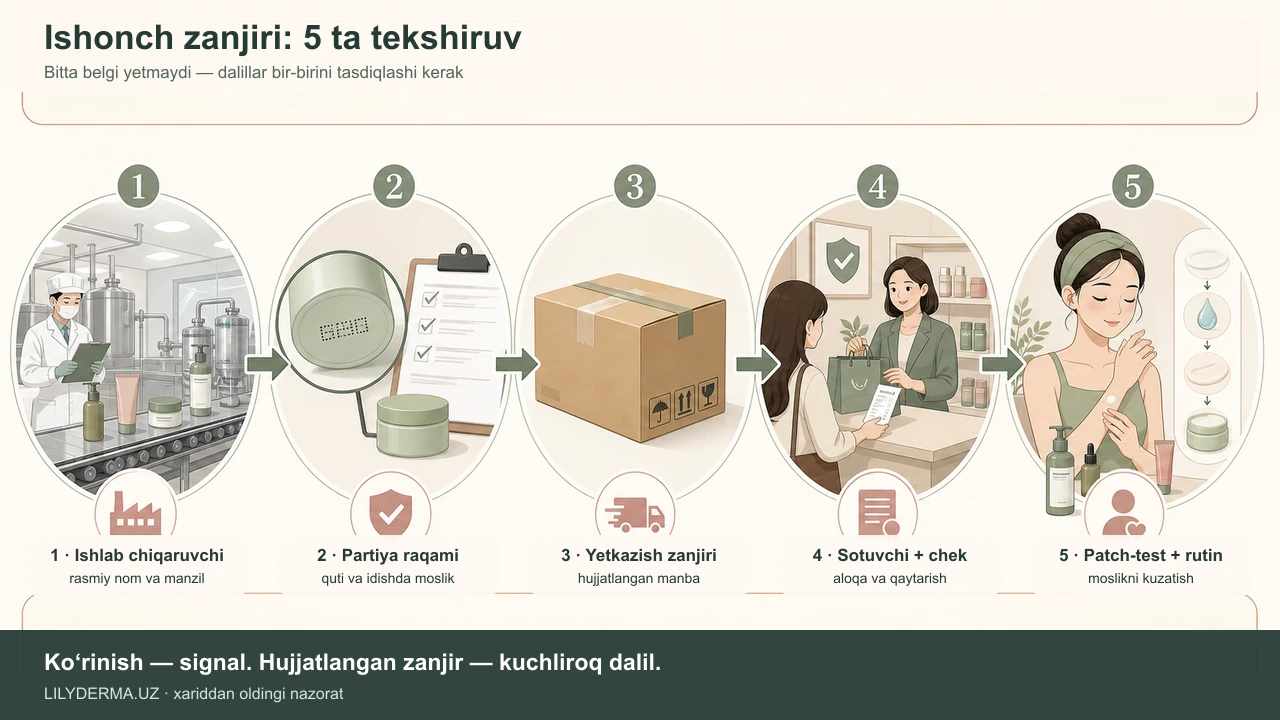 Toshkentda original koreys kosmetikasini tanlash: 7 tekshiruv va 5–7 bosqichli rutin — jurnal rasmi 2