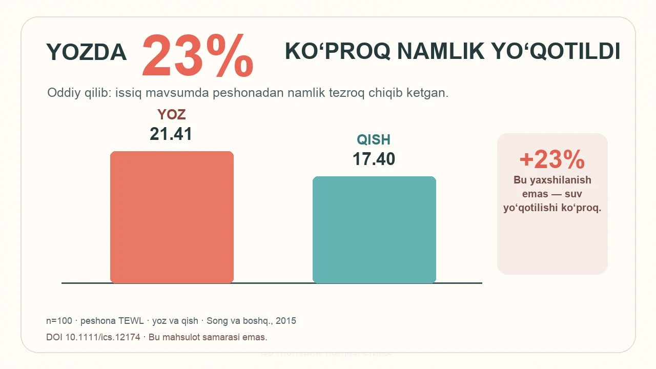 Issiqda terini yengil parvarish qilish: 7 bosqichli rutin — jurnal rasmi 3