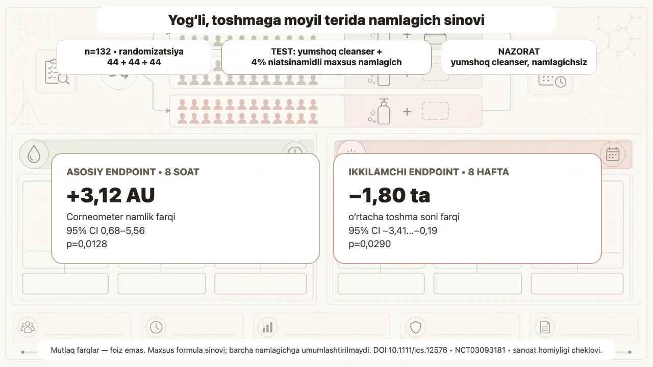 Yog‘li teri uchun ertalabki parvarish bosqichlari — jurnal rasmi 3