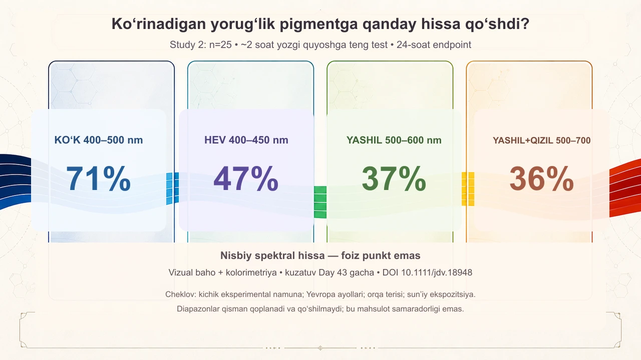 Pigmentatsiya nima sababdan paydo bo‘ladi? — jurnal rasmi 3