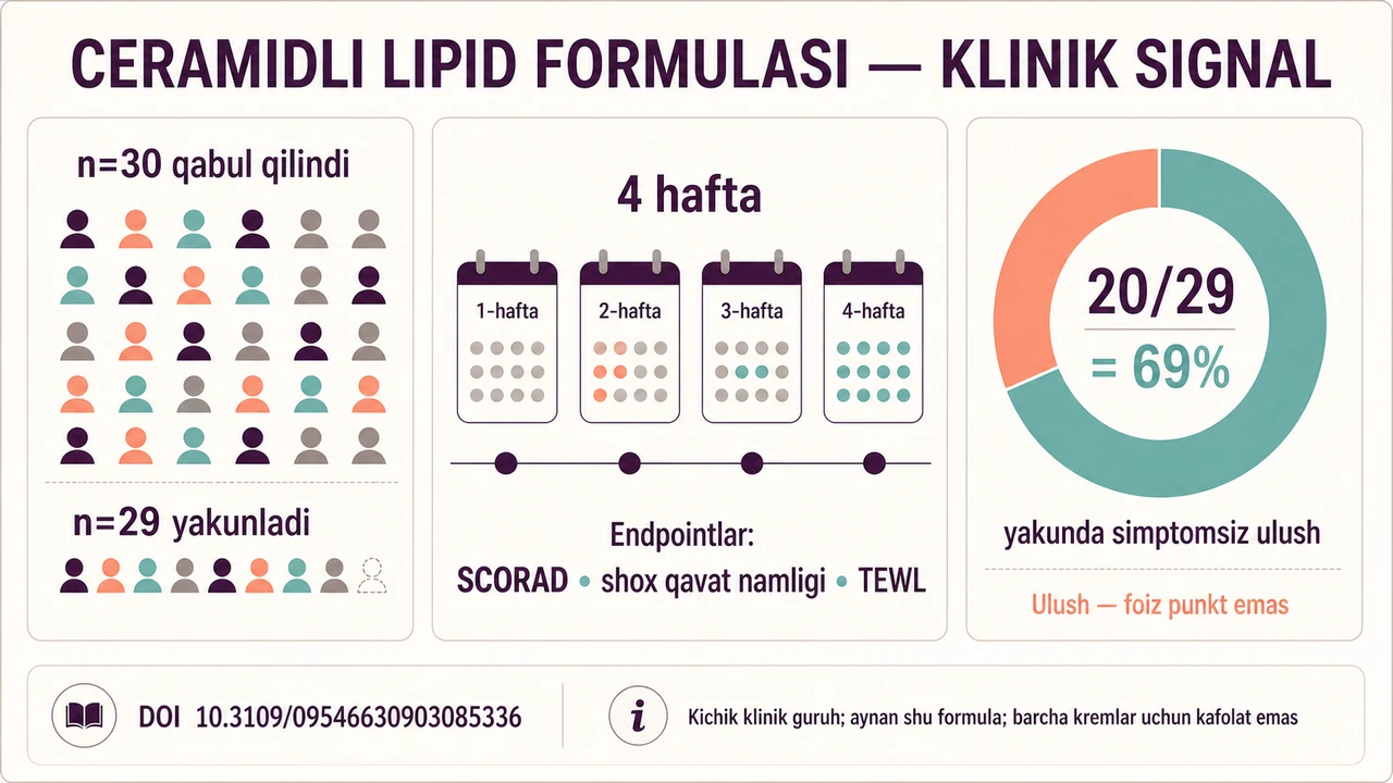 Ceramidli kremni 5–7 bosqichli rutinda qayerga qo‘yish kerak? — jurnal rasmi 3