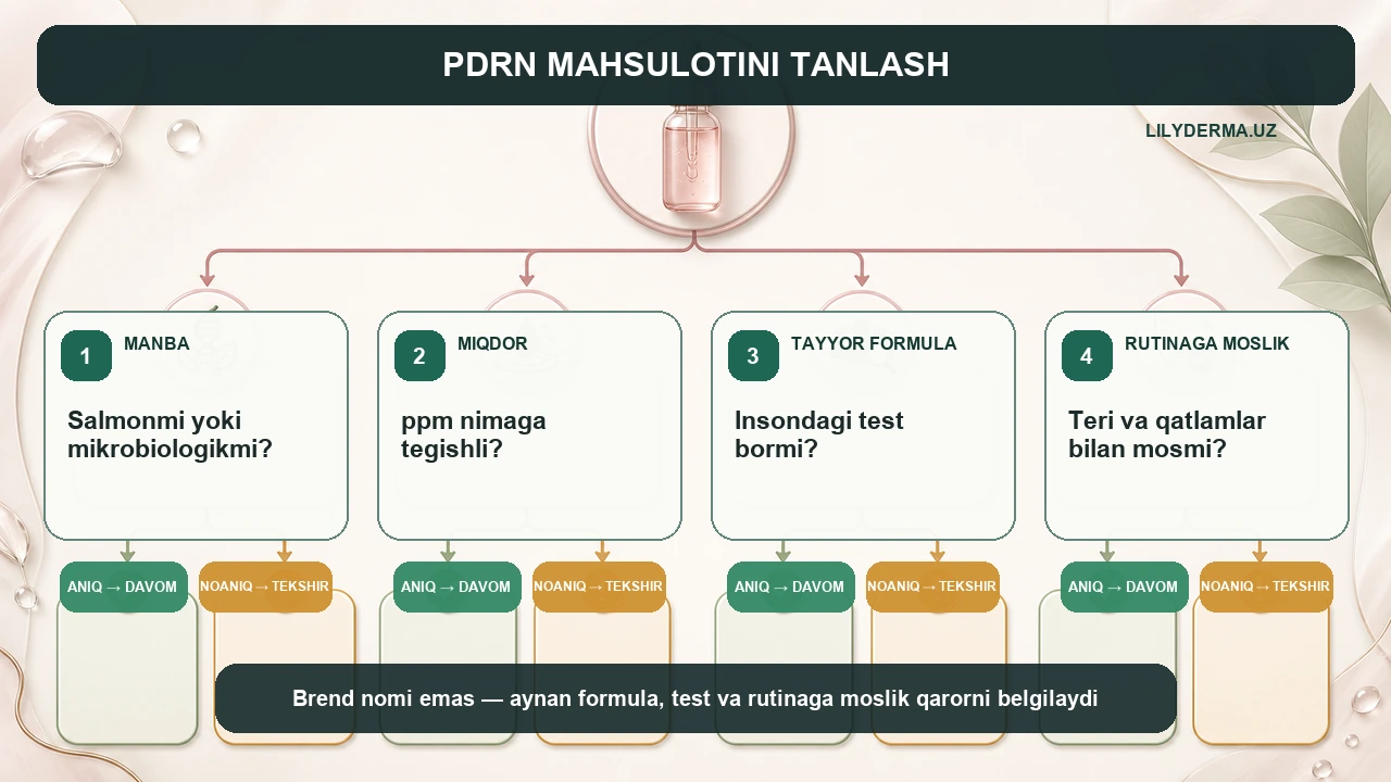 PDRN serum: trend ortidagi dalilni qanday o‘qish kerak? — jurnal rasmi 3