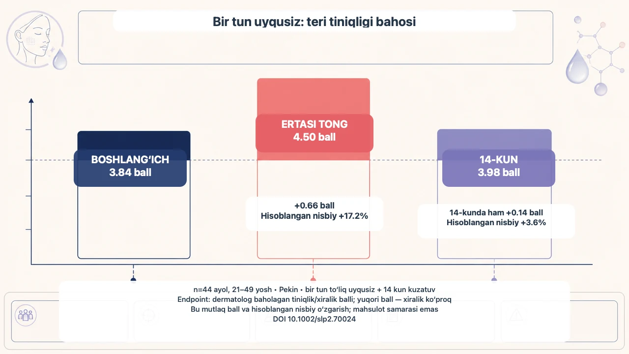Kam uxlagan tongda terini qatlamlash: yengil va qulay ertalabki rutin — jurnal rasmi 3