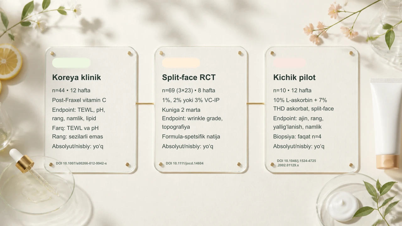 Vitamin C: foizdan avval formula va saqlash — jurnal rasmi 3