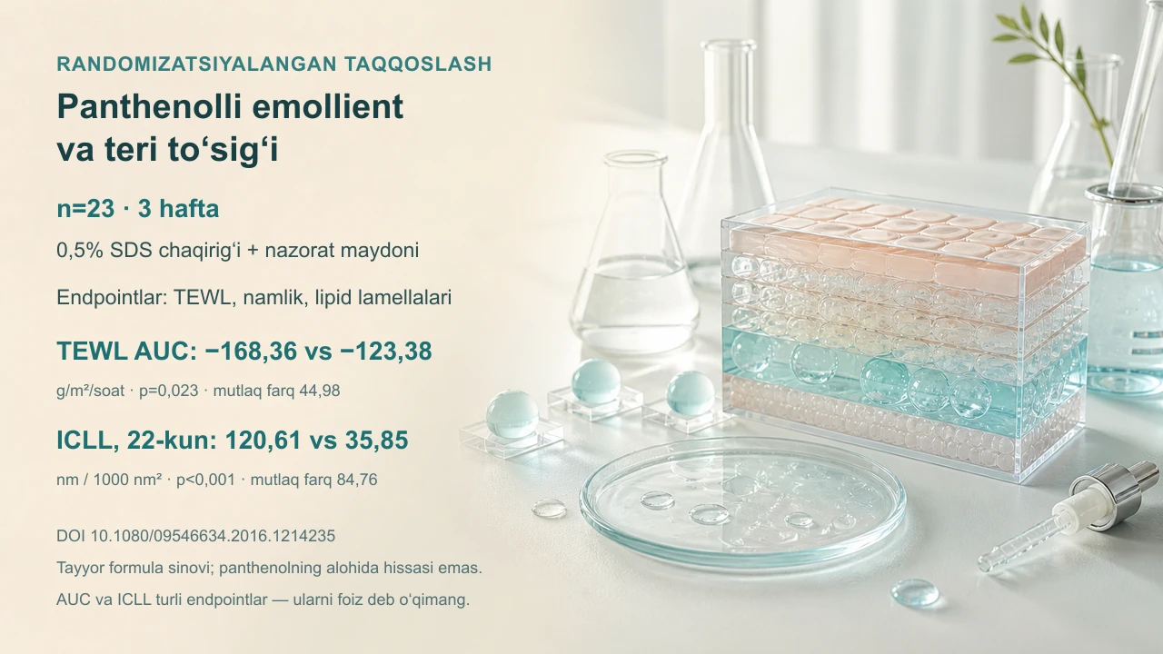 Panthenolli K-beauty mahsulotini formulaga qarab qanday tanlash kerak — jurnal rasmi 3