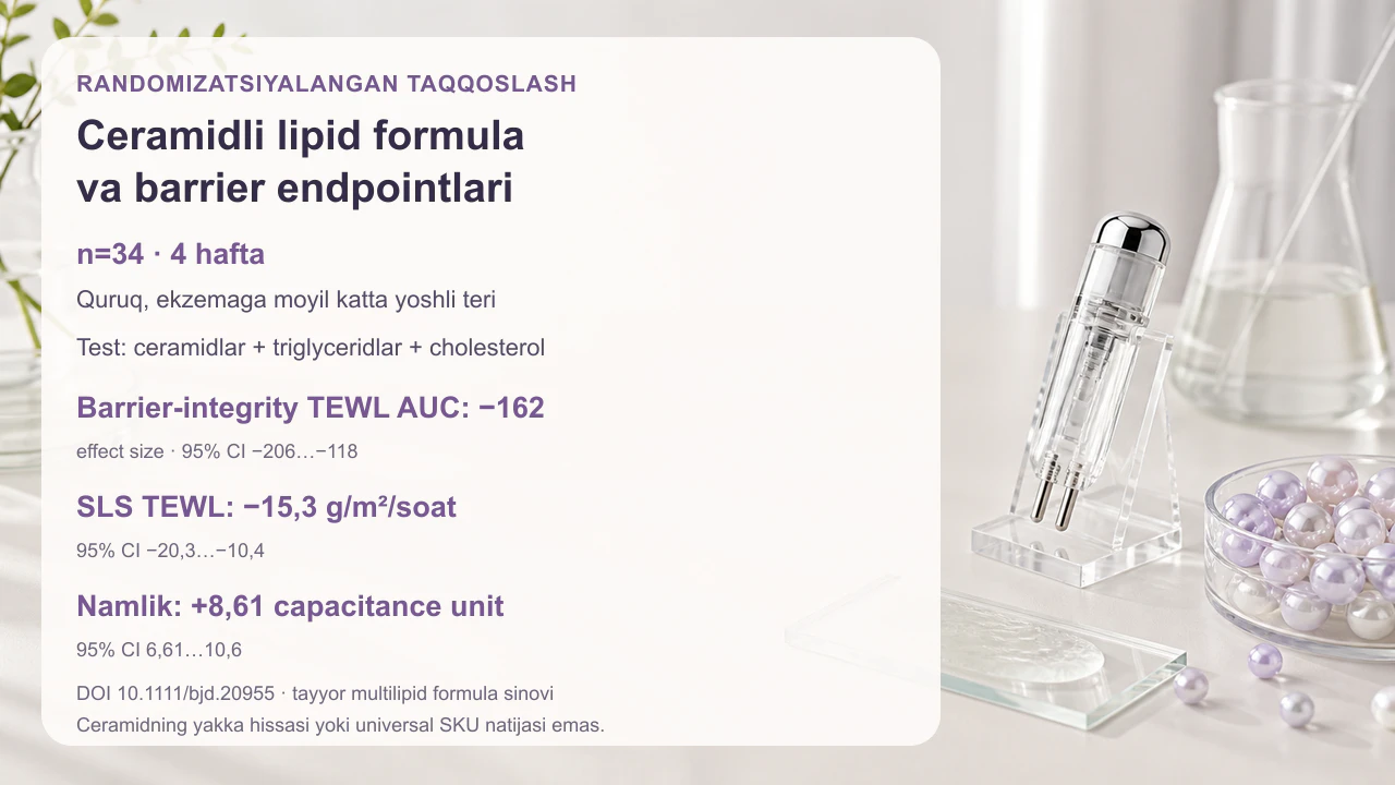 Seramidli K-beauty mahsulotini lipid formulasiga qarab tanlash — jurnal rasmi 3