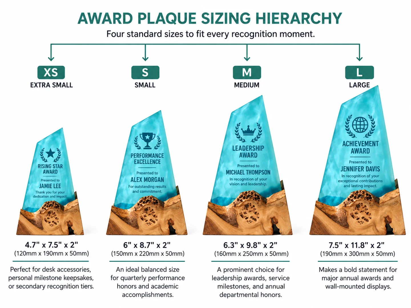 Award plaque sizing hierarchy Award plaque sizing hierarchy