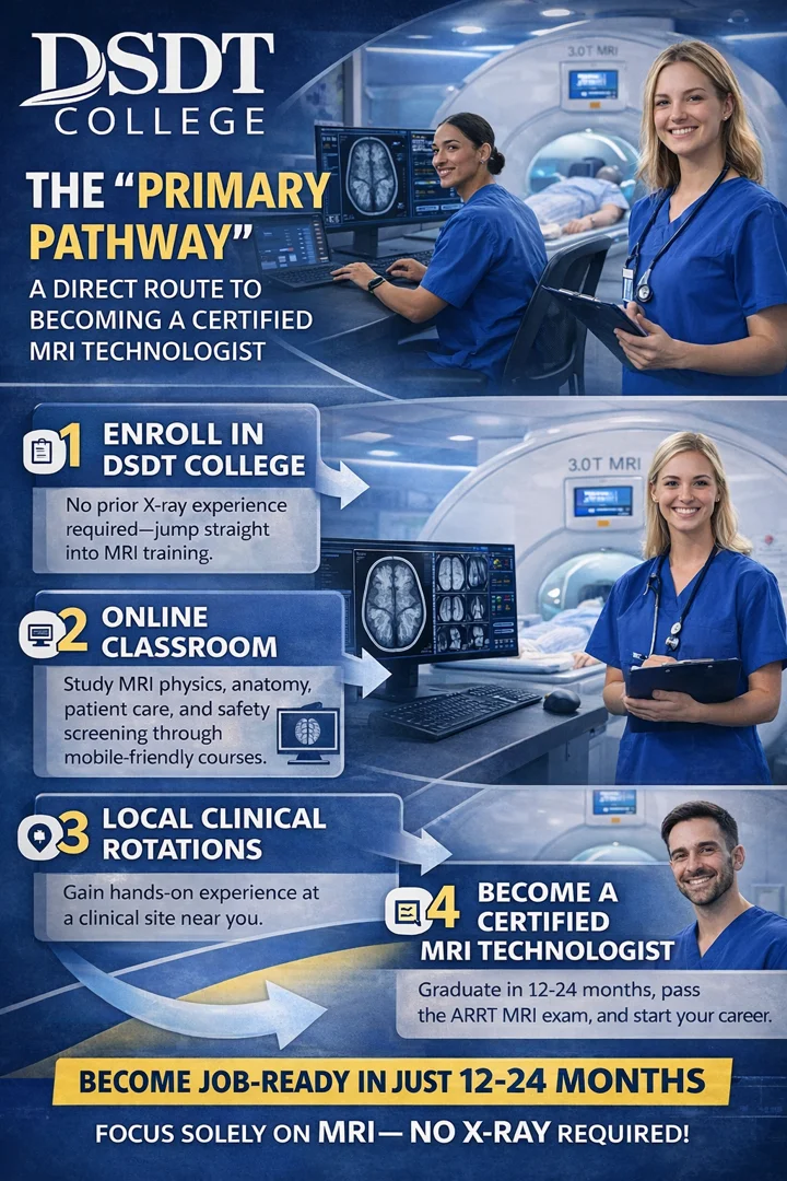 Alt text: "DSDT College advertisement outlining the 'Primary Pathway' to becoming a certified MRI technologist. Top shows two people in scrubs near an MRI machine. Alt text: "DSDT College advertisement outlining the 'Primary Pathway' to becoming a certified MRI technologist. Top shows two people in scrubs near an MRI machine.