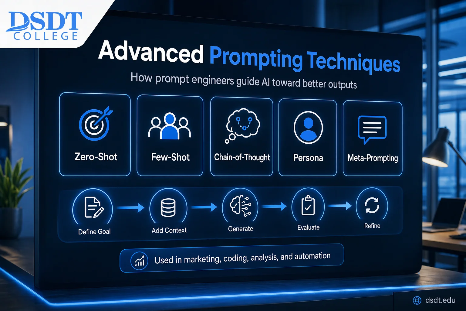 A blue and black digital slide displays "Advanced Prompting Techniques" with icons for Zero-Shot, Few-Shot, Chain-of-Thought, Persona, and Meta-Prompting methods. A blue and black digital slide displays "Advanced Prompting Techniques" with icons for Zero-Shot, Few-Shot, Chain-of-Thought, Persona, and Meta-Prompting methods.