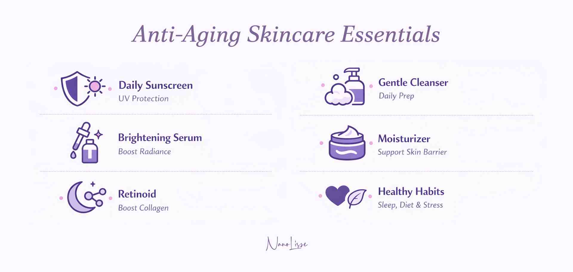 Infographic showing simple anti-aging skincare essentials including sunscreen, cleanser, serum, moisturizer, retinoid, and healthy habits routine