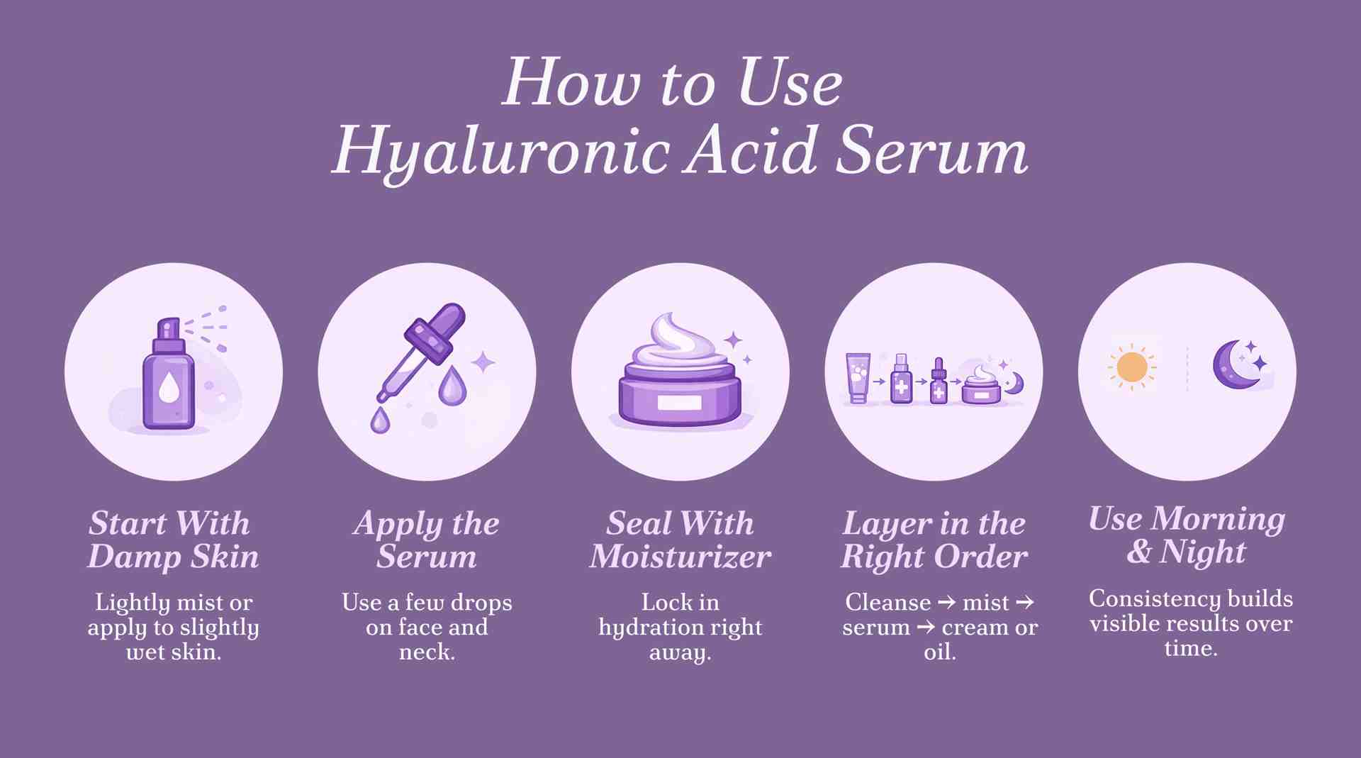 Infographic showing steps on how to use hyaluronic acid serum, from damp skin application to proper layering for morning and night routines.