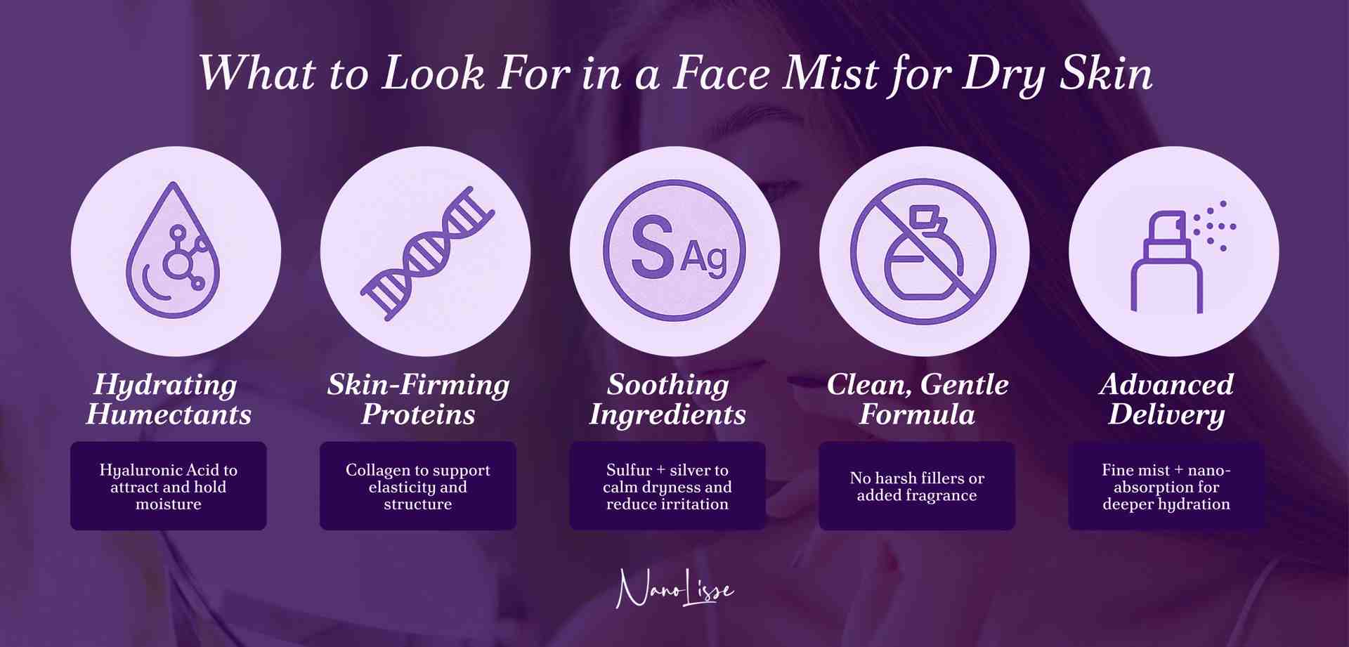 Graphic outlining key qualities to look for when choosing a face mist for dry skin, including humectants, proteins, soothing and clean ingredients.