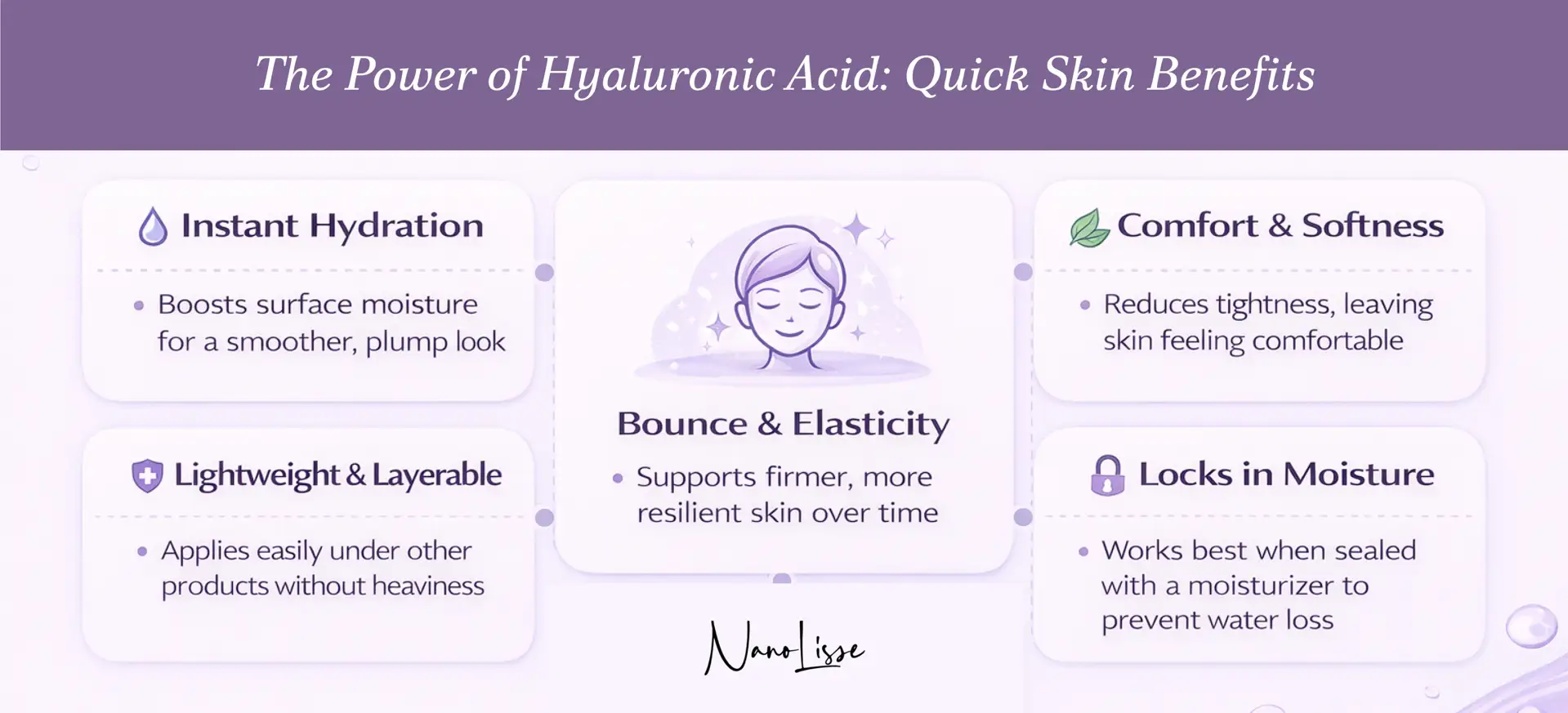Infographic highlighting beauty hyaluronic acid benefits including hydration, elasticity, and moisture retention.