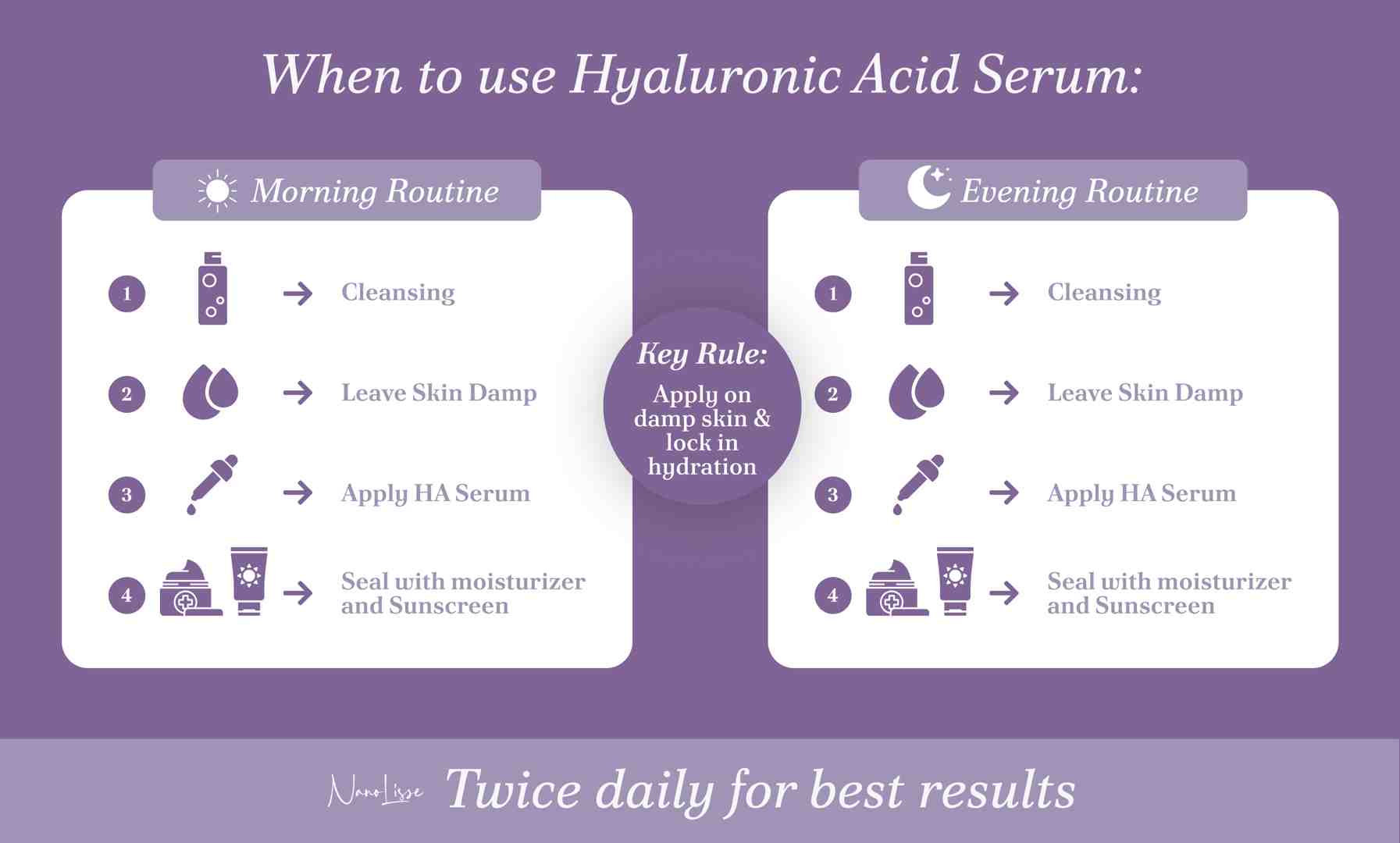 Skincare routine infographic showing morning and evening steps for applying hyaluronic acid serum, highlighting hyaluronic acid benefits for oily skin when used on damp skin and sealed with moisturizer.