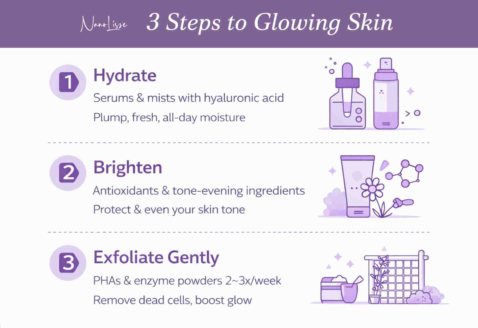 Infographic showing a skincare routine with hydrate, brighten, and exfoliate steps using top trendy beauty products for glowing skin