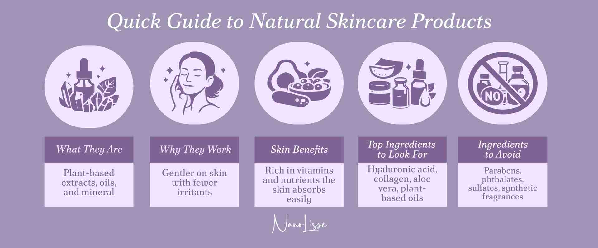Infographic explaining natural skincare products, including benefits, key ingredients to look for, and common ingredients to avoid for healthy skin