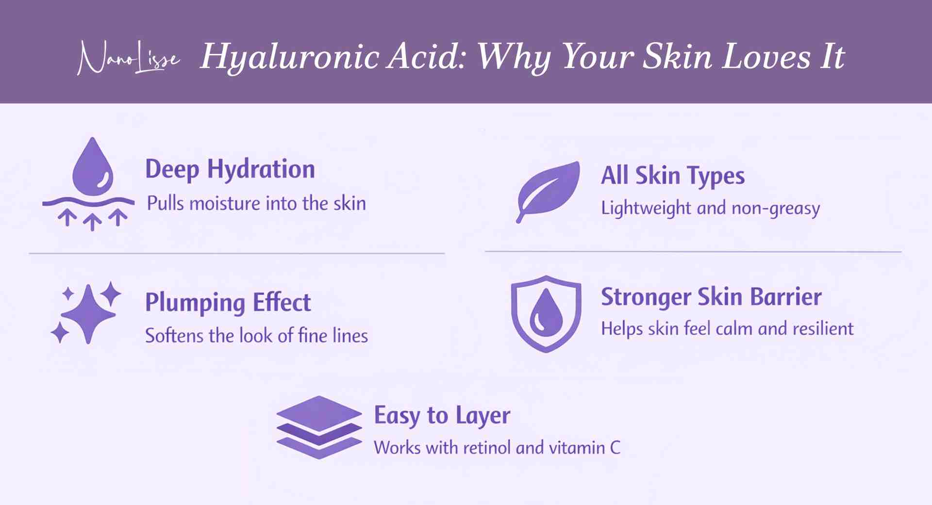 Hyaluronic for Skin: Key Benefits Explained Infographic highlighting Hyaluronic for skin benefits including deep hydration, plumping effect, and stronger skin barrier