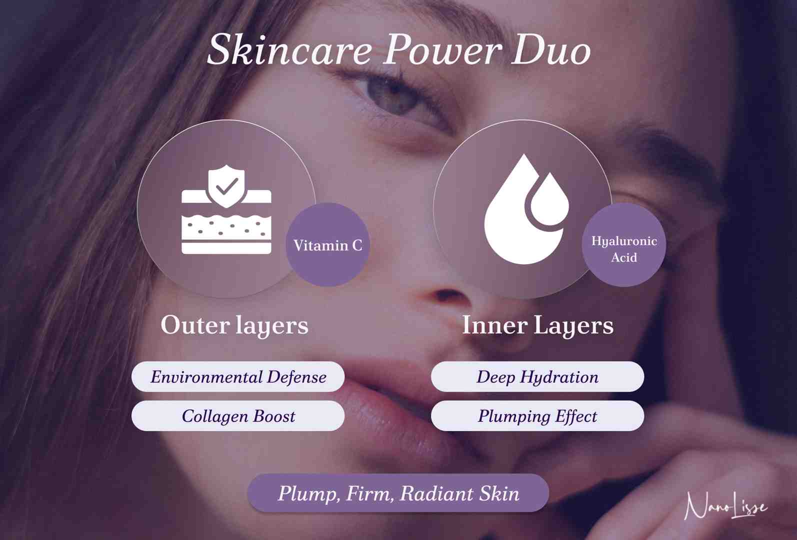 Skincare Benefits of Hyaluronic Acid Serum With Vitamin C An infographic showing how a hyaluronic acid serum with vitamin c supports outer and inner skin layers by boosting collagen and providing deep hydration.