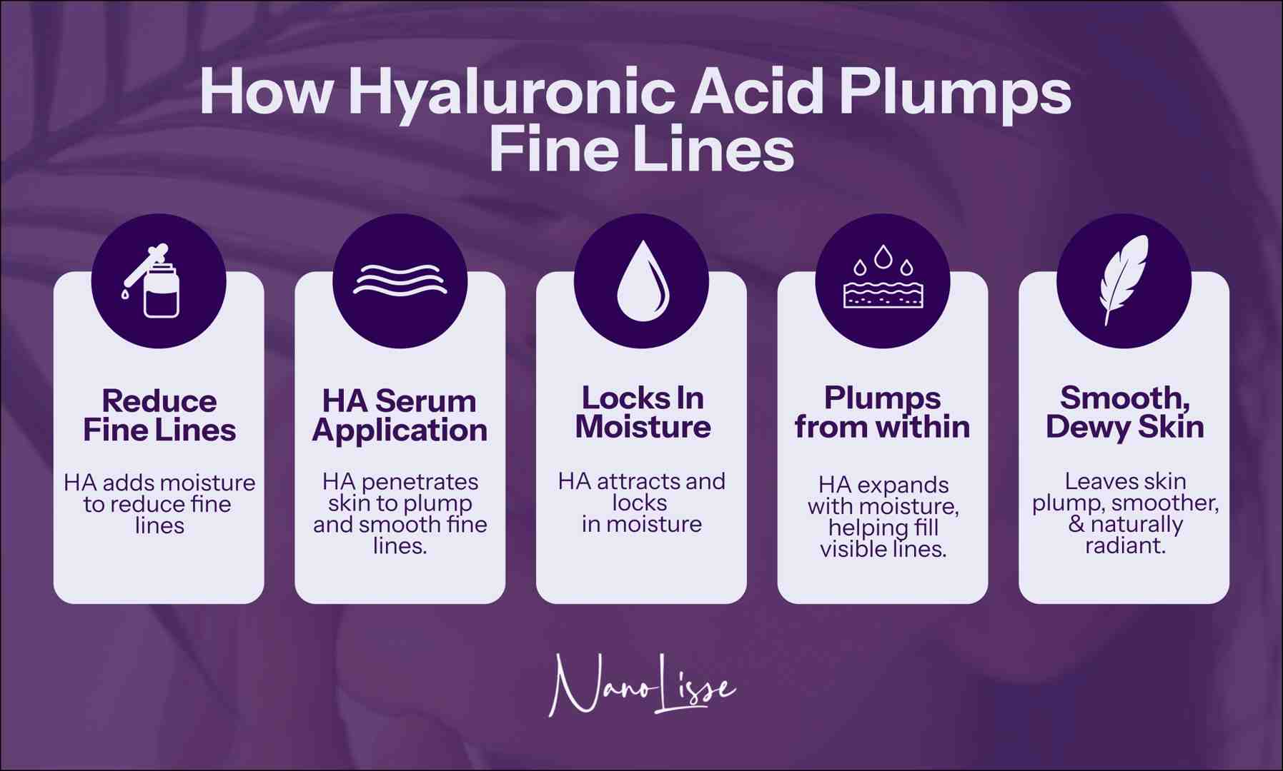 Graphic explaining how a hyaluronic acid serum for fine lines works by adding moisture, locking hydration, and smoothing the skin for a plump, dewy look.