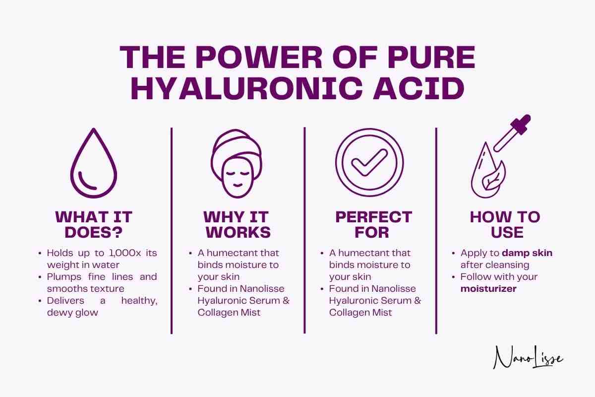 Informational graphic highlighting what pure hyaluronic acid does, why it works, who it’s perfect for, and how to use it for hydrated, glowing skin.