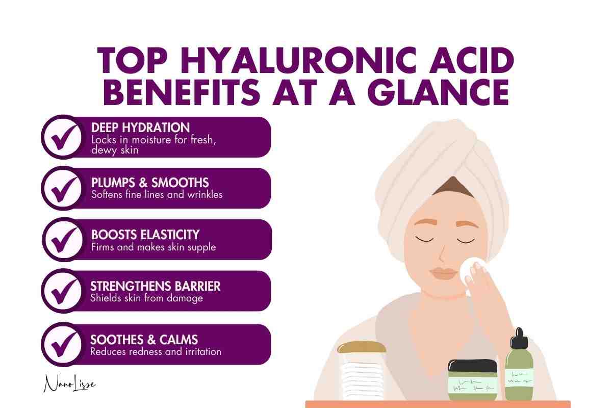Infographic of hyaluronic acid benefits: hydration, plumps fine lines, boosts elasticity, strong barrier, soothes.