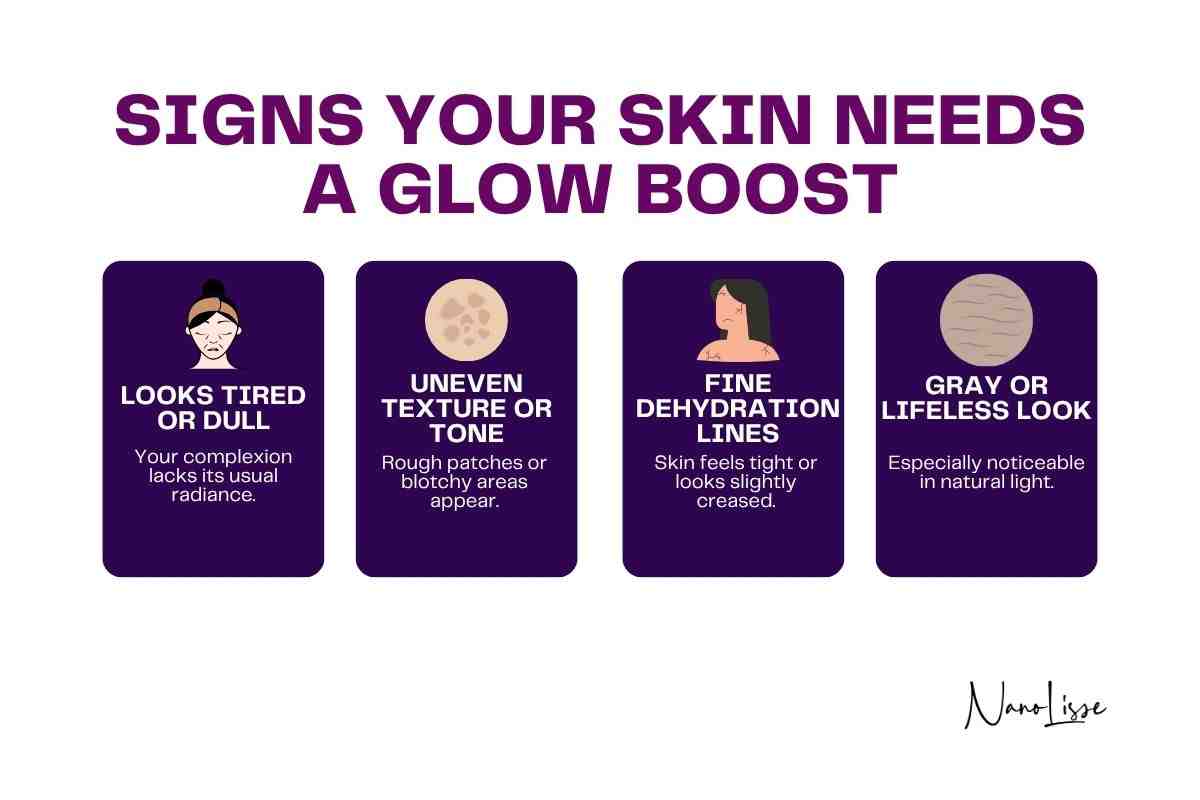 An infographic listing signs your skin needs a glow boost, including dullness, uneven tone, dehydration lines, and a gray appearance.