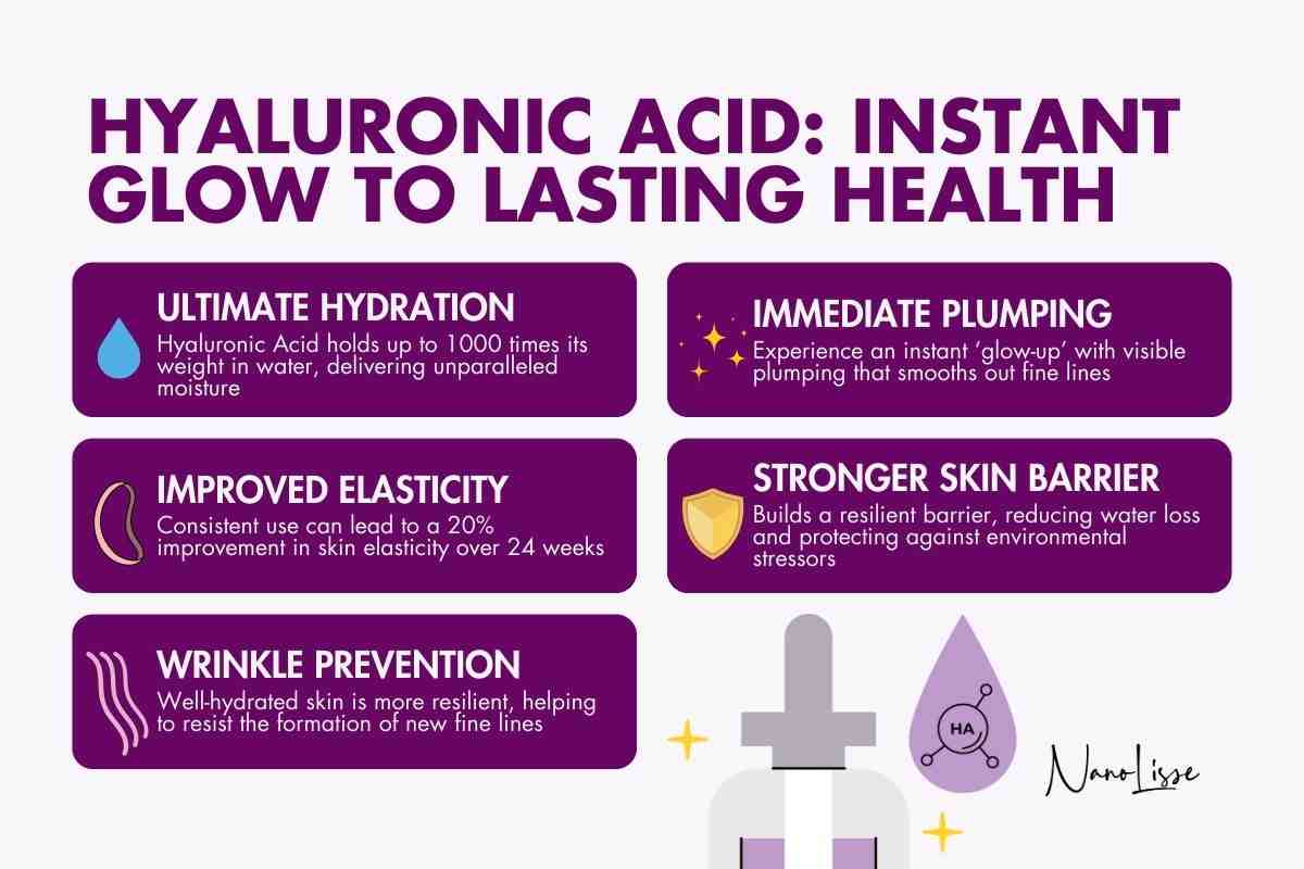 Infographic outlining hyaluronic acid benefits—ultimate hydration, immediate plumping, improved elasticity, stronger skin barrier, and wrinkle prevention—with a serum dropper illustration.