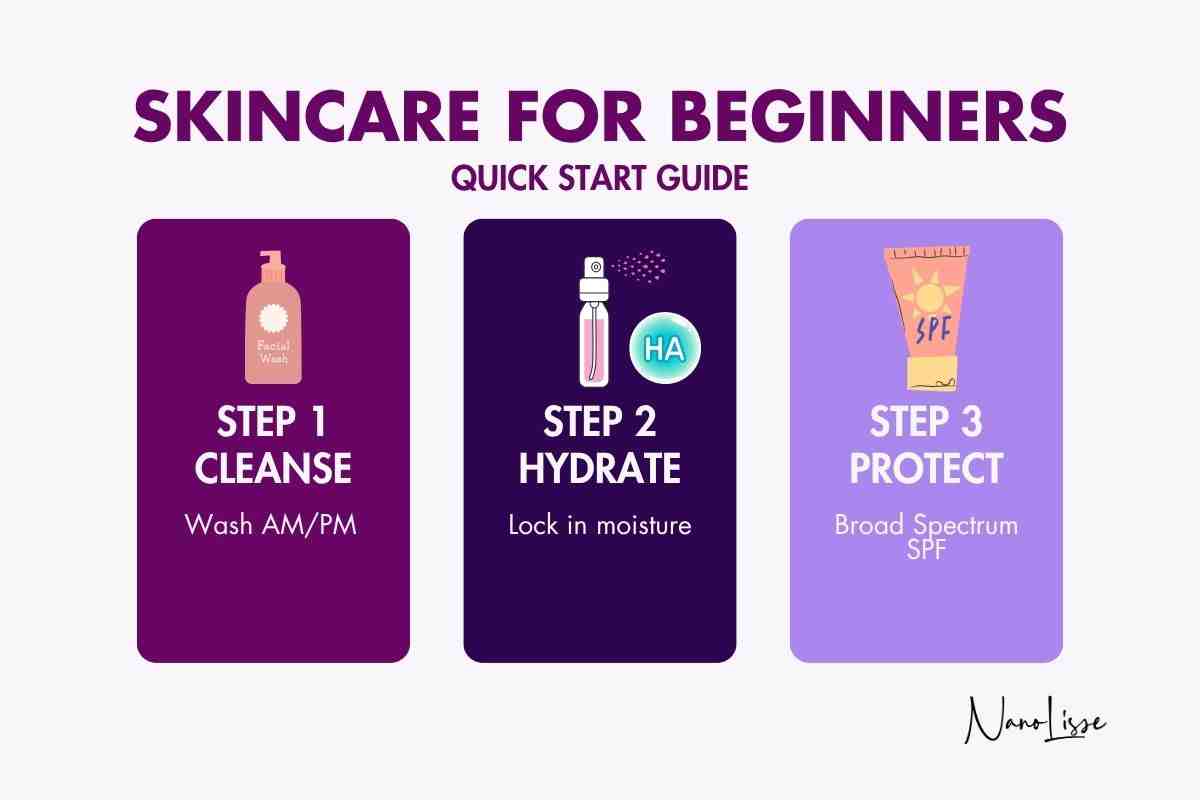 Skincare for Beginners Guide Infographic showing a three-step skincare routine for beginners—cleanse, hydrate, and protect—with simple product visuals and tips.