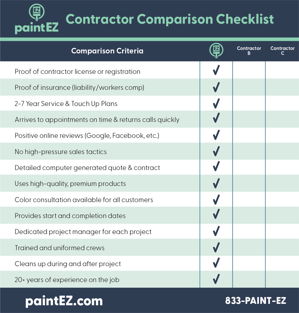 Professional painting contractor comparison checklist