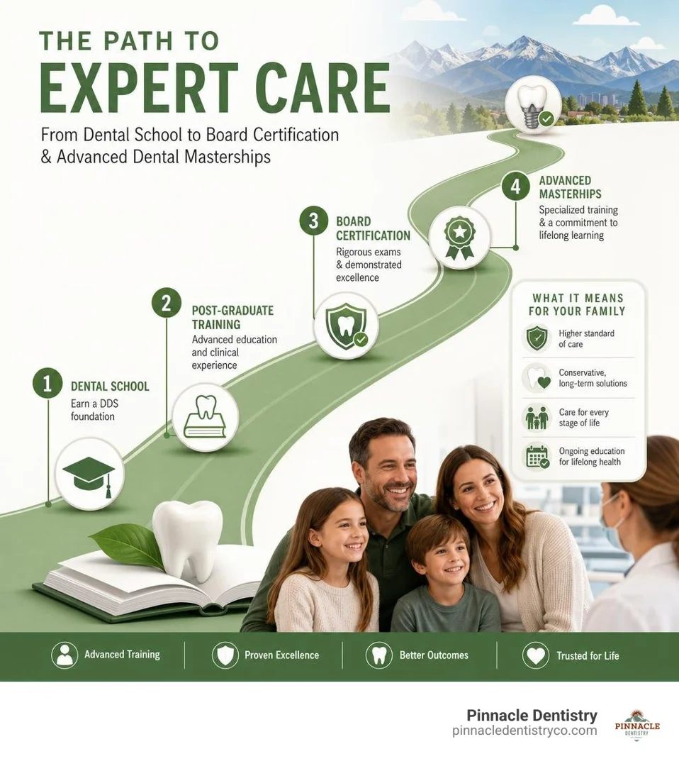 Dr. Brad Perrett, a board-certified dentist in Colorado Springs, providing expert dental care.