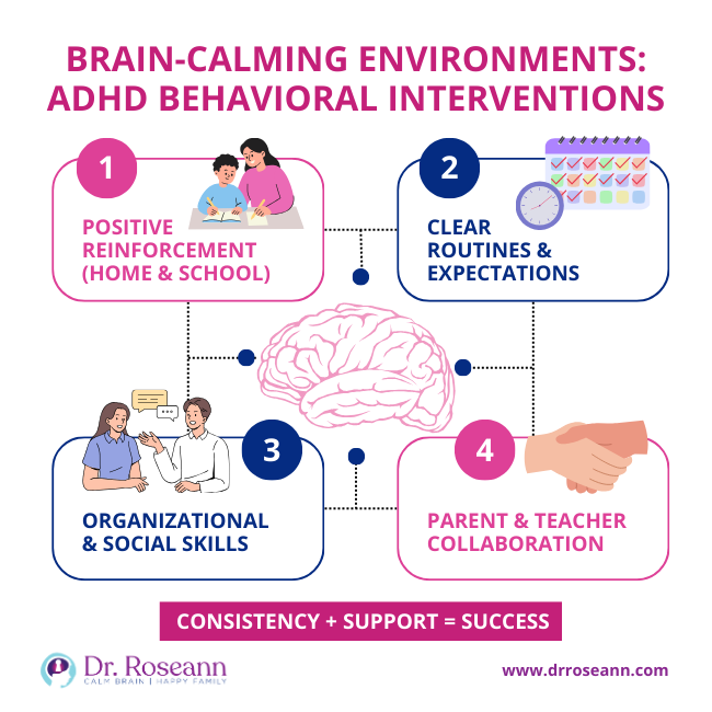 Infographic showing the 4 pillars of effective ADHD behavioral interventions: Positive Reinforcement, Clear Routines & Expectations, Organizational & Social Skills, and Parent & Teacher Collaboration
