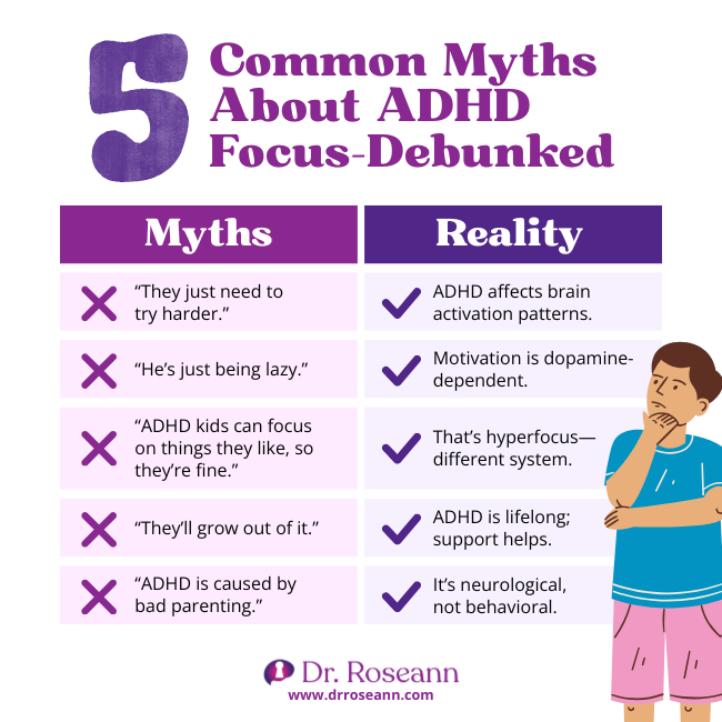 Infographic debunking 5 common myths about ADHD lack of focus by presenting the reality, such as "Motivation is dopamine-dependent" and "Hyperfocus is a different system."