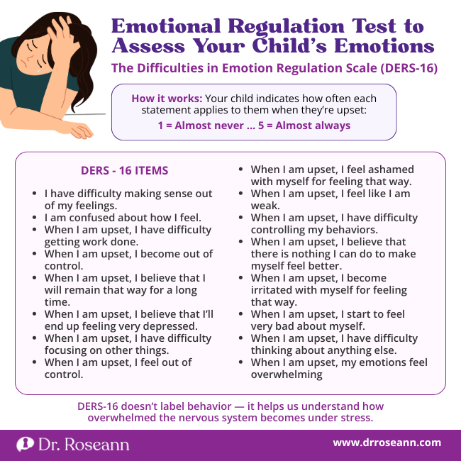 DERS-16 Emotional Regulation Test with 16 items Emotional Dysregulation Test DERS-16 | Dr. Roseann